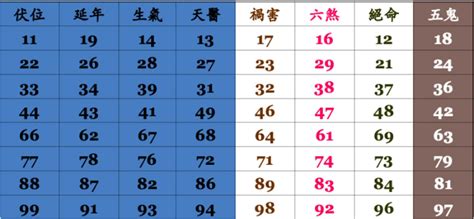 手機號碼吉|電話號碼吉凶